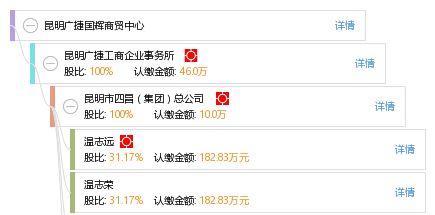 昆明廣捷國輝商貿(mào)中心工商信息及信用報告查詢