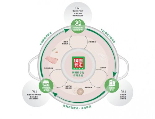 鍋圈食匯 以新質生產力重塑食品行業(yè)生態(tài)